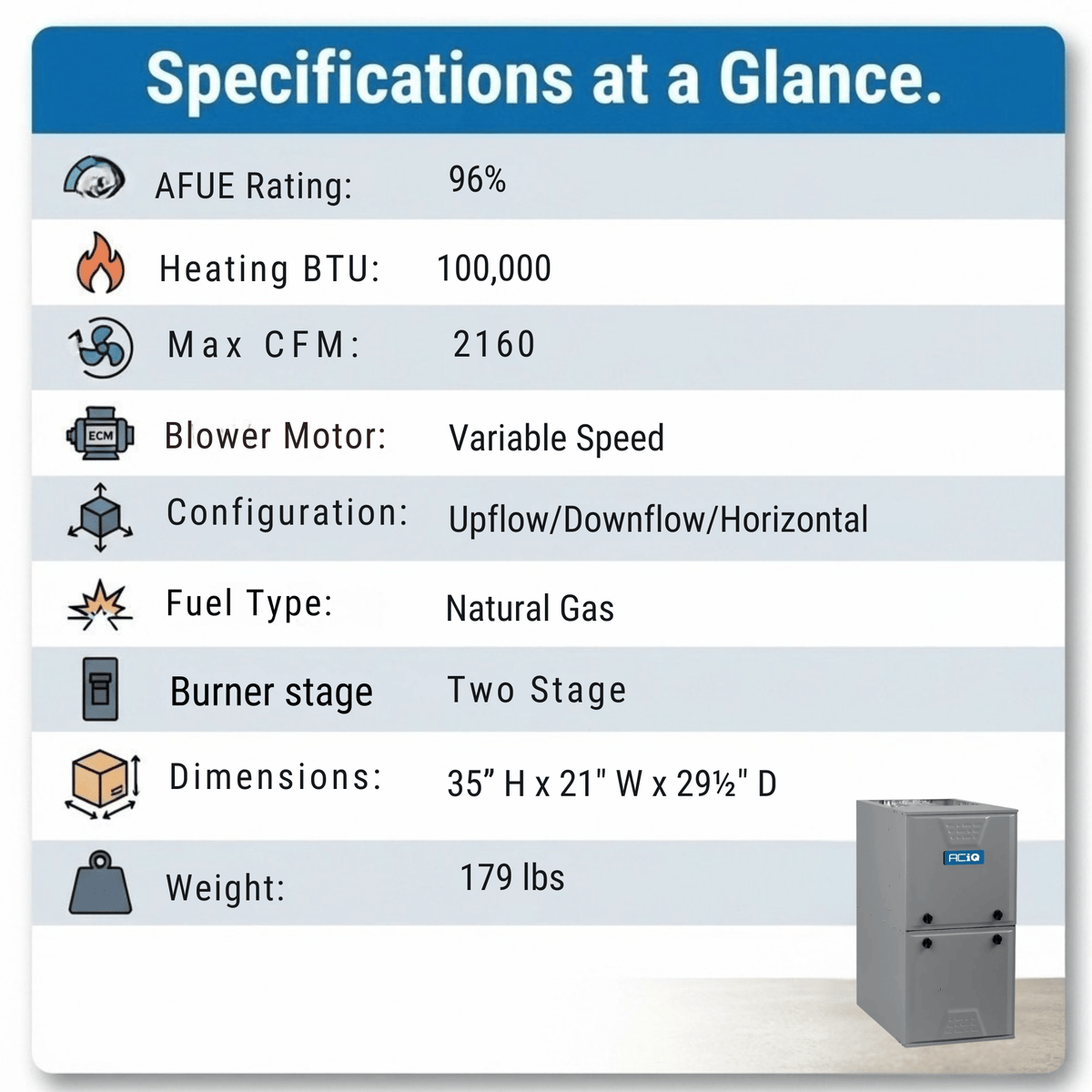 ACiQ 100,000 BTU Gas Furnace 96% AFUE Two-Stage, 24.5" Wide, Multi-Positional