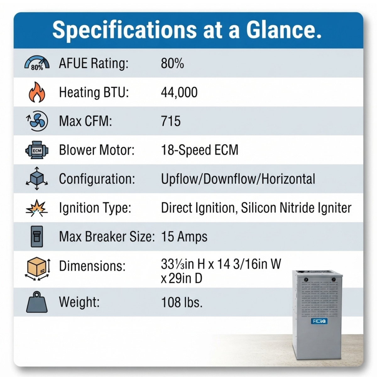 ACiQ 40,000 BTU Gas Furnace 80% AFUE Single-Stage, 14" Wide, Multi-Positional