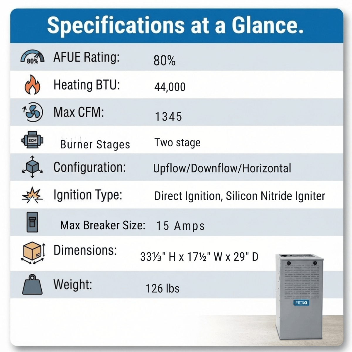 ACiQ 40,000 BTU Gas Furnace 80% AFUE Two-Stage, 17.5" Wide, Multi-Positional