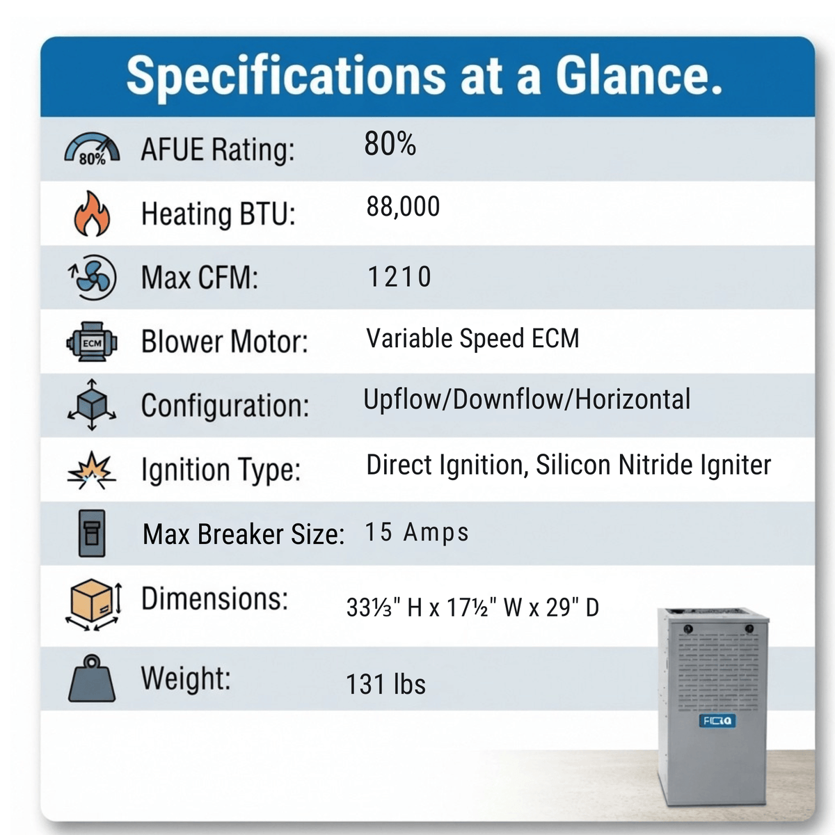 ACiQ 80,000 BTU Gas Furnace 80% AFUE Single-Stage, 17.5" Wide, Multi-Positional