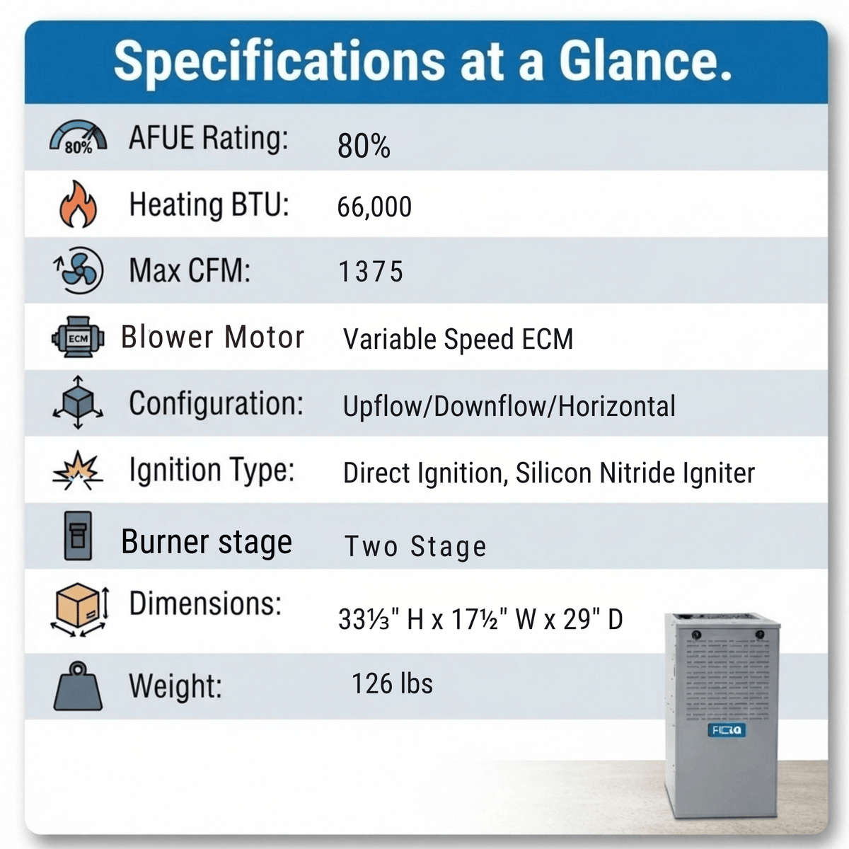 ACiQ 60,000 BTU Gas Furnace 80% AFUE Two-Stage, 17.5" Wide, Multi-Positional