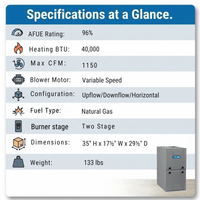 ACiQ 40,000 BTU Gas Furnace 96% AFUE Two-Stage, 17.5" Wide, Multi-Positional