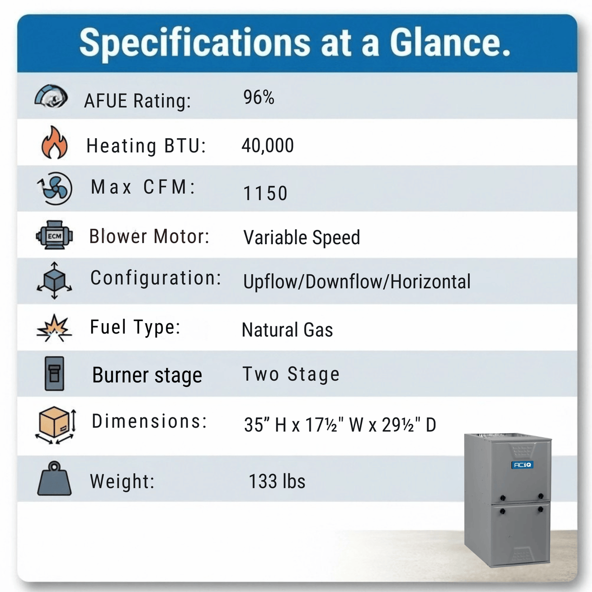 ACiQ 40,000 BTU Gas Furnace 96% AFUE Two-Stage, 17.5" Wide, Multi-Positional
