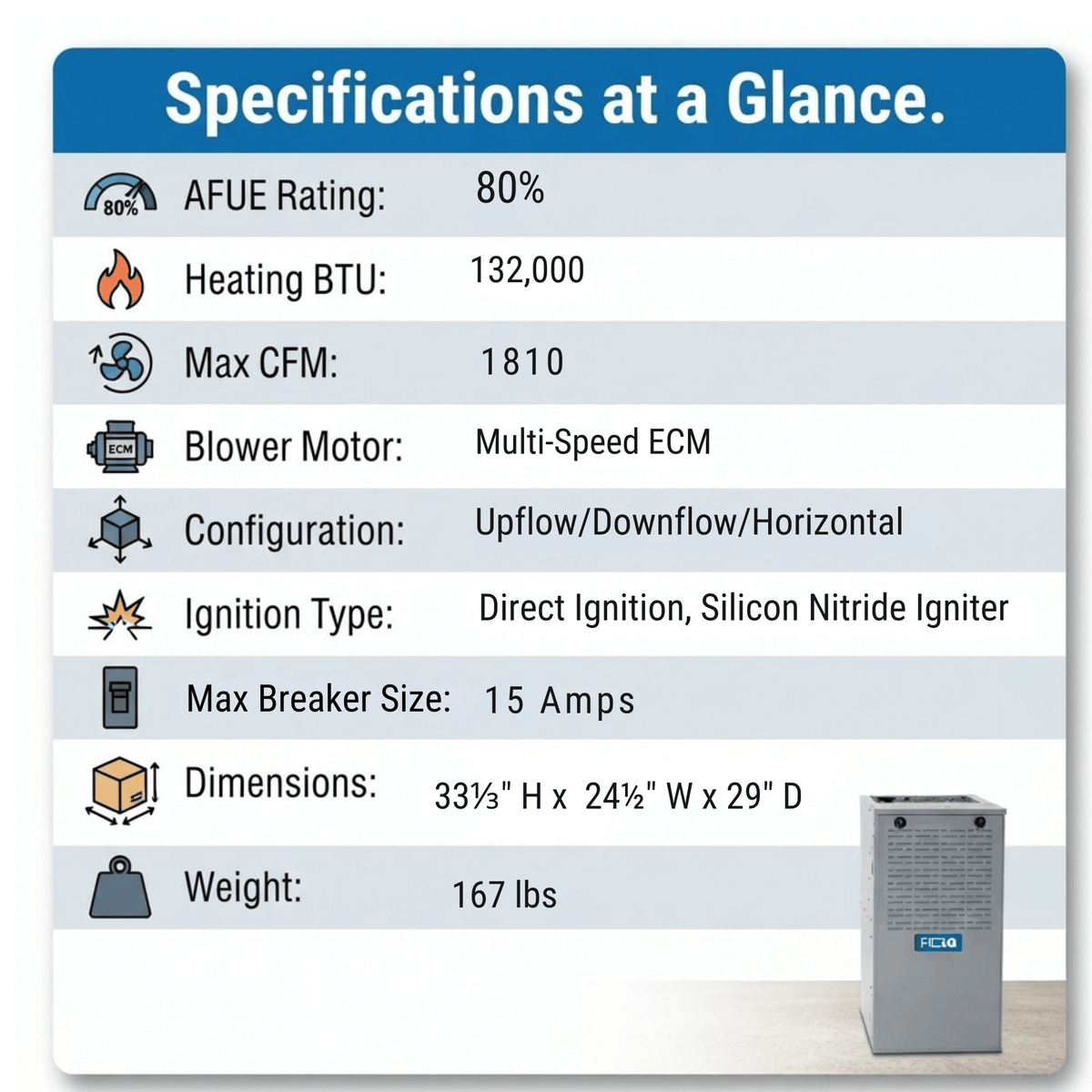 ACiQ 140,000 BTU Gas Furnace 80% AFUE Single-Stage, 24.5" Wide, Multi-Positional