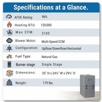 ACiQ 120,000 BTU Gas Furnace 96% AFUE Single-Stage, 24.5" Wide, Multi-Positional