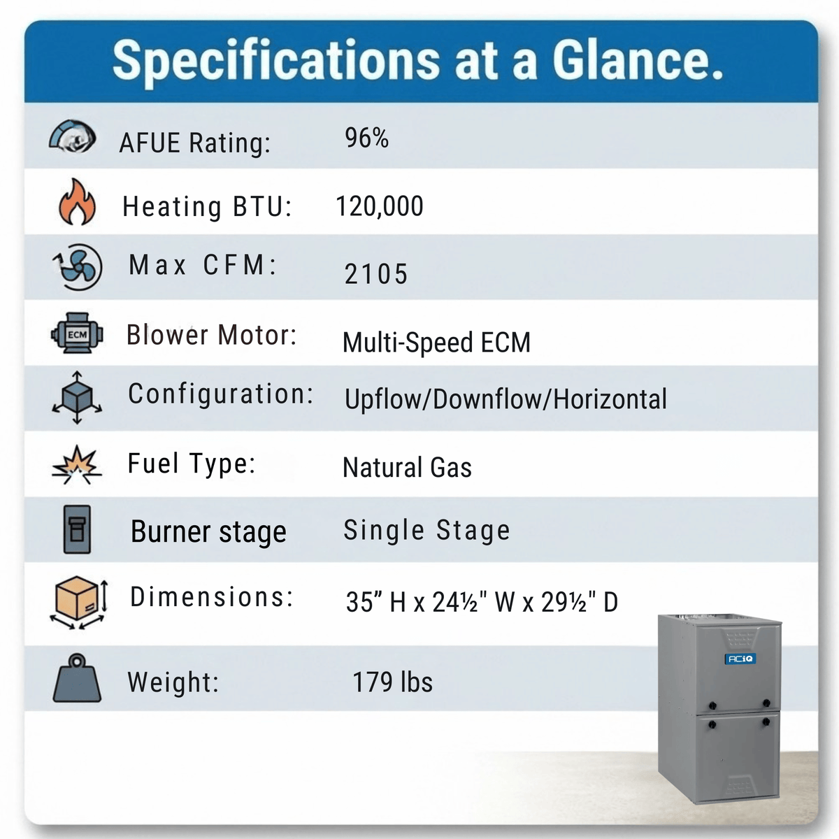 ACiQ 120,000 BTU Gas Furnace 96% AFUE Single-Stage, 24.5" Wide, Multi-Positional