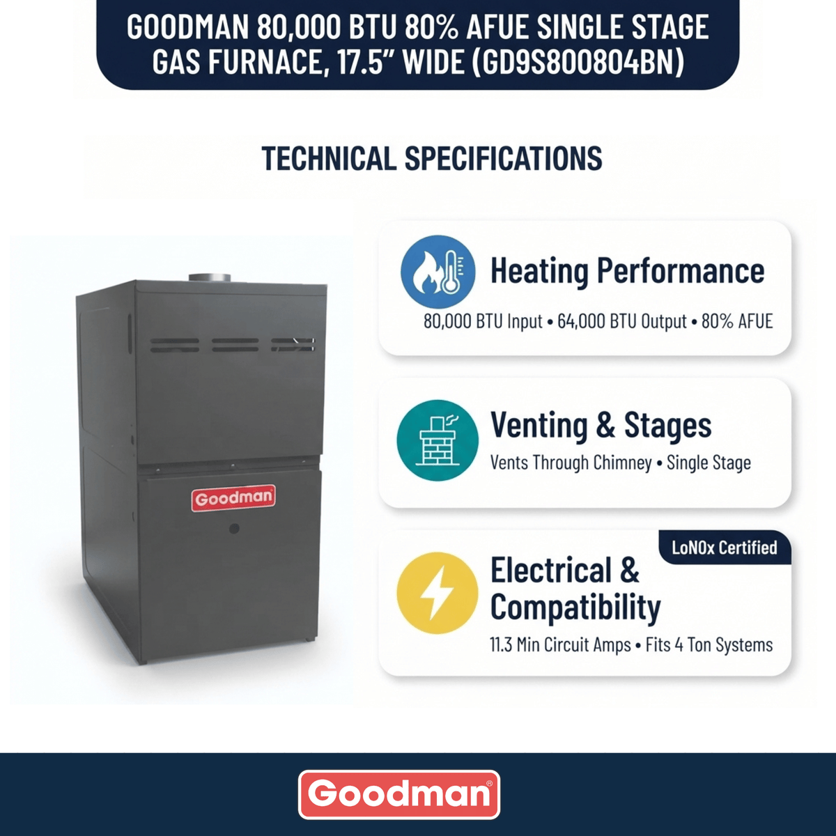 Goodman 80,000 BTU Gas Furnace 80% AFUE Single-Stage, 17.5" Wide, Downflow/Horizontal