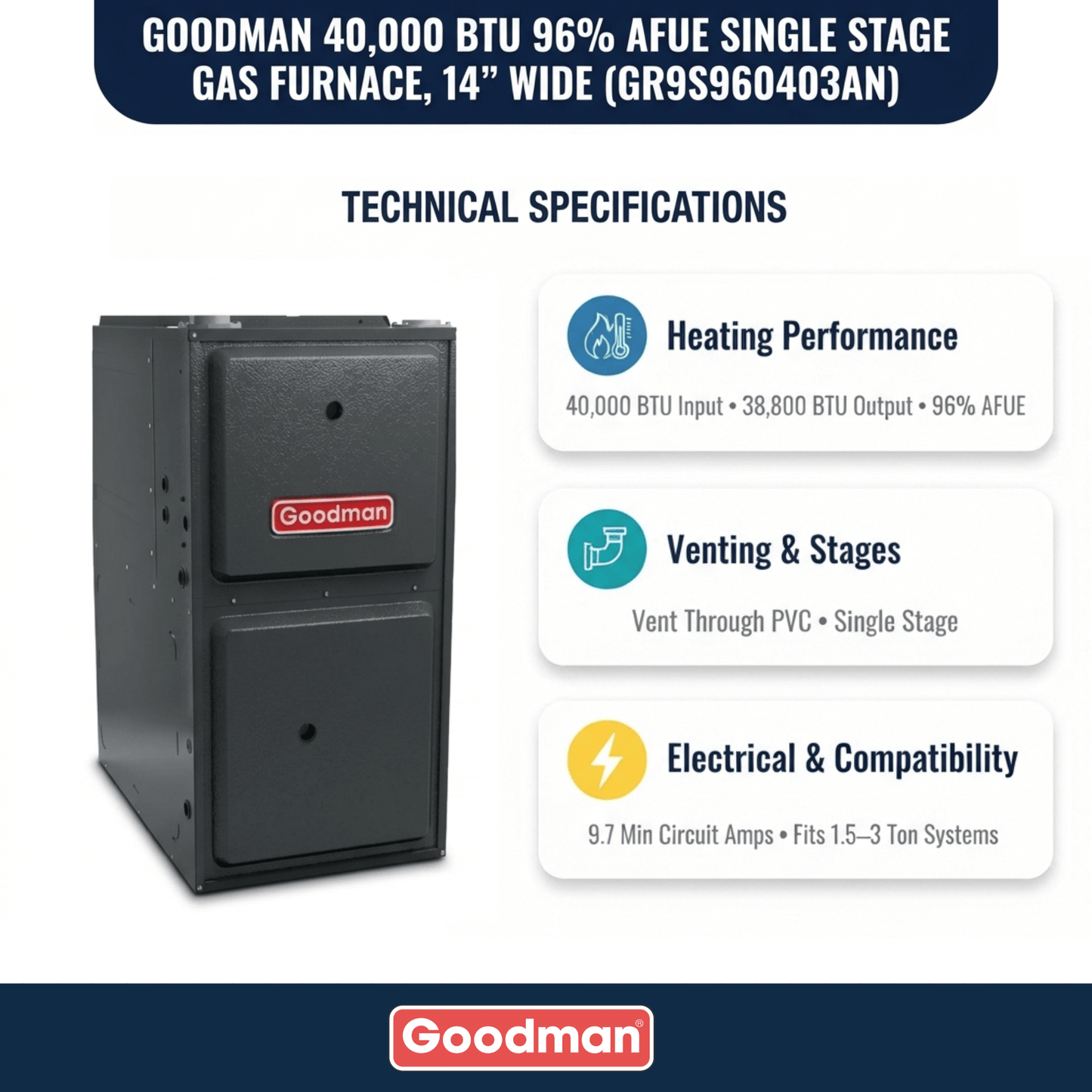 Goodman 40,000 BTU 96% AFUE Single Stage Gas Furnace, Upflow/Horizontal, 14″ Wide