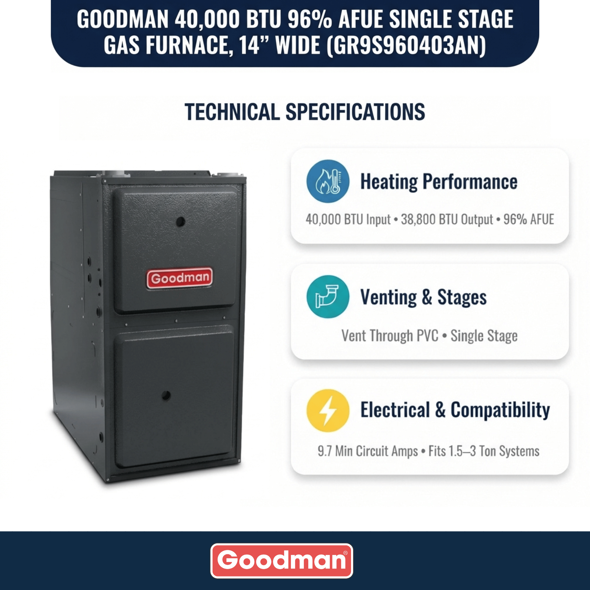 Goodman 40,000 BTU 96% AFUE Single Stage Gas Furnace, Upflow/Horizontal, 14″ Wide