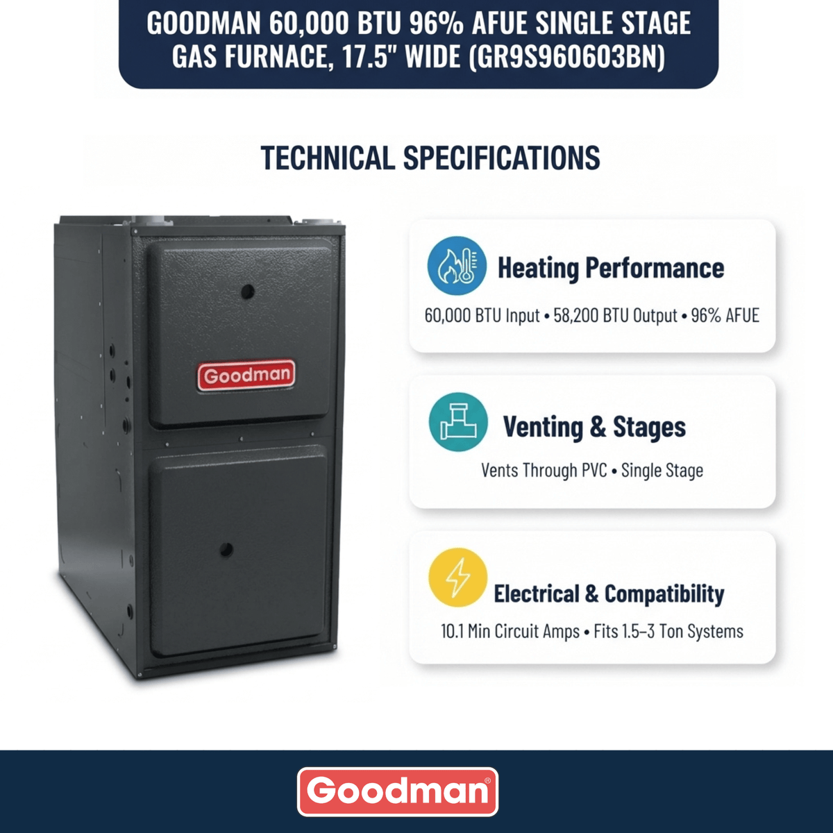 Goodman 60,000 BTU 96% Single Stage Gas Furnace, Upflow/Horizontal, 17.5" Wide - Ultra Low Nox