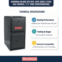 Goodman 60,000 BTU 96% Single Stage Gas Furnace, Upflow/Horizontal, 17.5" Wide - Ultra Low Nox