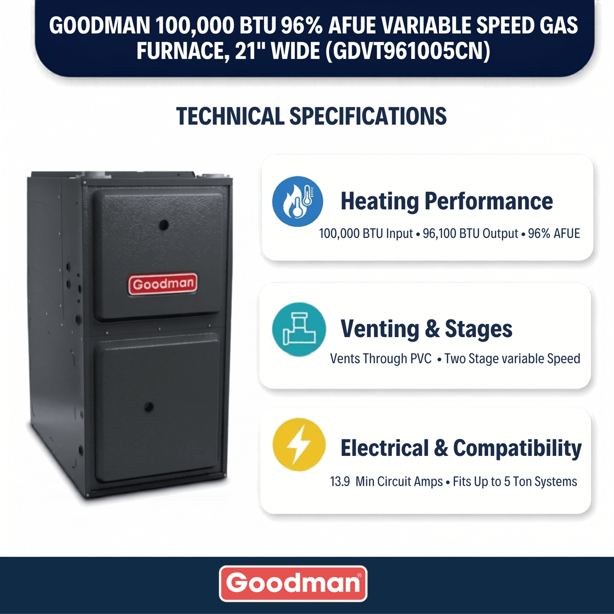 Goodman 100,000 BTU Gas Furnace 96% AFUE Two Stage-Variable Speed, 21" Wide, Downflow/Horizontal
