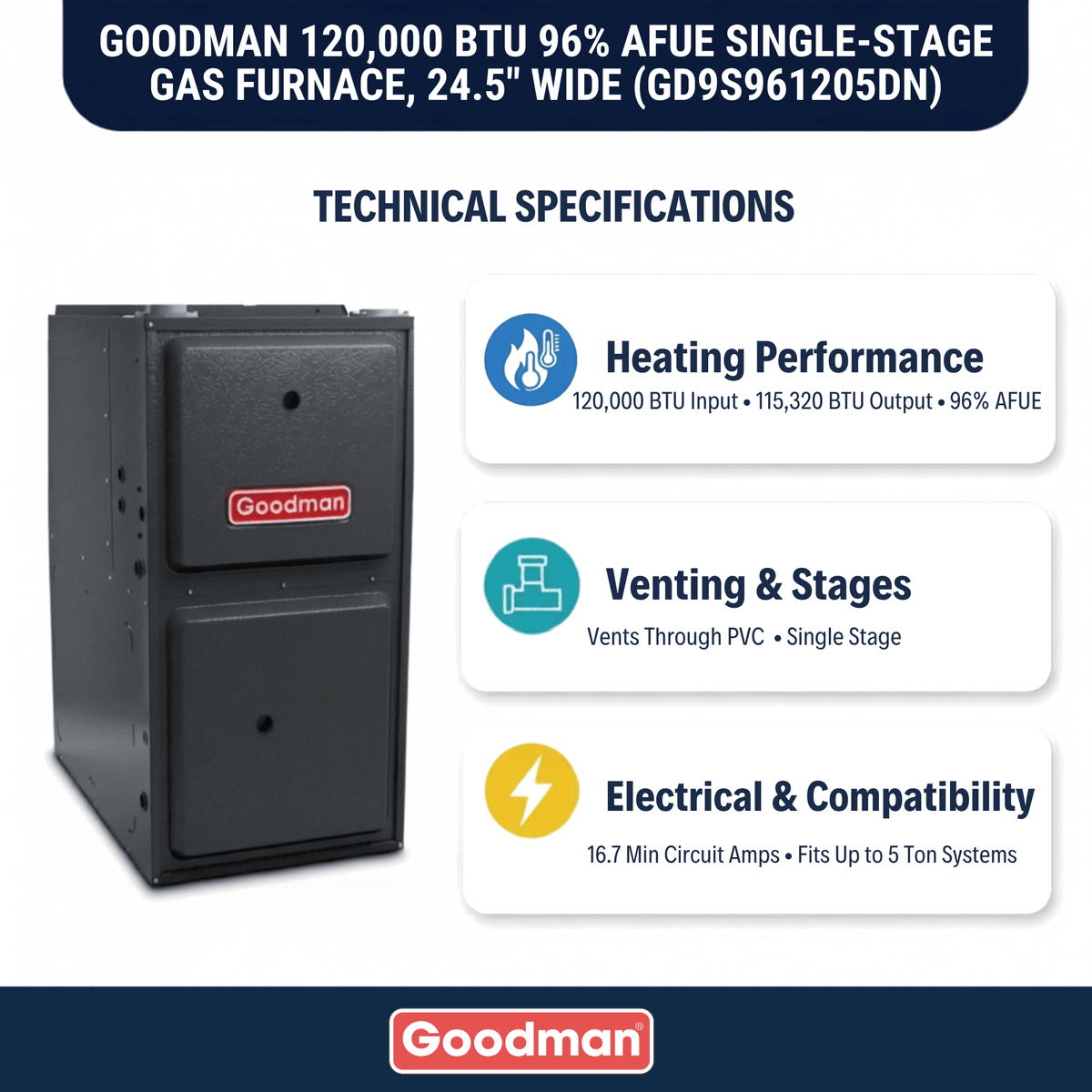 Goodman 120,000 BTU Gas Furnace 96% AFUE Single-Stage, 24.5" Wide, Downflow/Horizontal