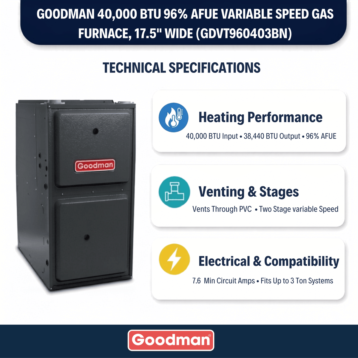 Goodman 40,000 BTU Gas Furnace 96% AFUE Two-Stage Variable Speed, 17.5" Wide, Downflow/Horizontal
