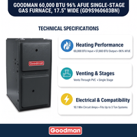 Goodman 60,000 BTU Gas Furnace 96% AFUE Single-Stage, 17.5 Wide, Downflow/Horizontal