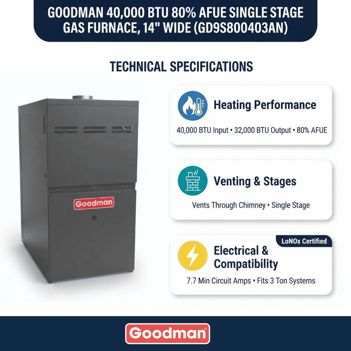 Goodman 40,000 BTU Gas Furnace 80% AFUE Single-Stage, 14" Wide, Downflow/Horizontal