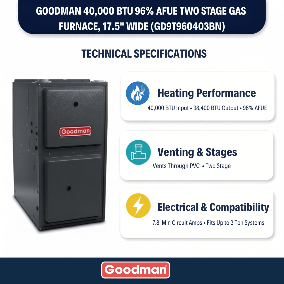Goodman 40,000 BTU Gas Furnace 96% AFUE Two-Stage, 17.5 Wide, Downflow/Horizontal