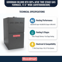 Goodman 80,000 BTU Gas Furnace 80% AFUE Two-Stage, 17.5" Wide, Upflow/Horizontal