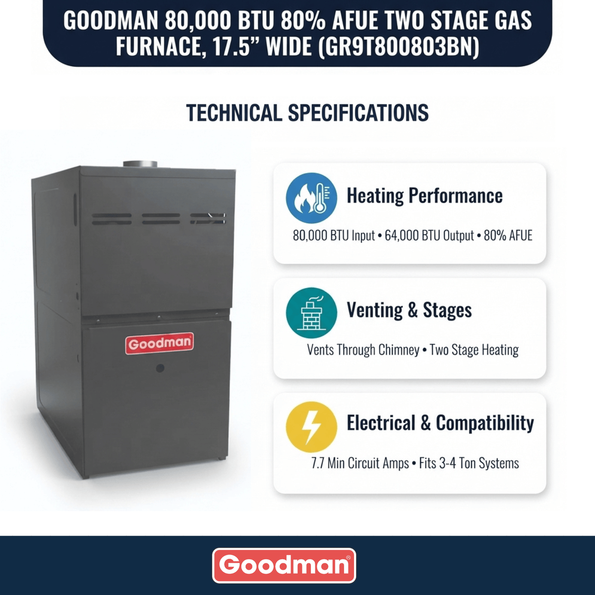 Goodman 80,000 BTU Gas Furnace 80% AFUE Two-Stage, 17.5" Wide, Upflow/Horizontal