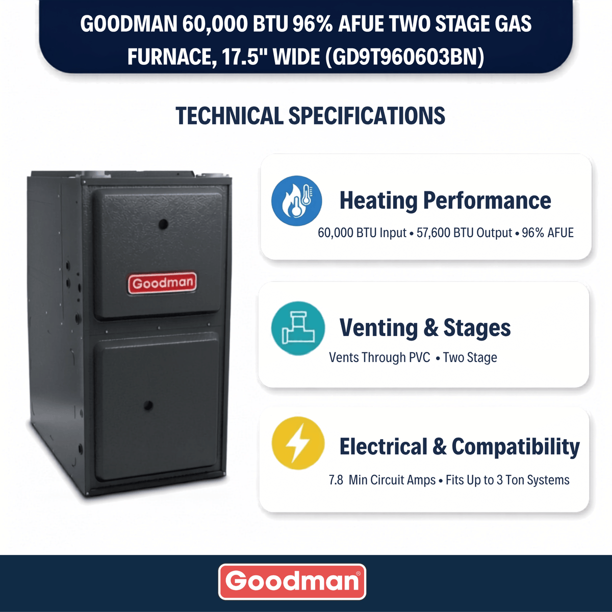 Goodman 80,000 BTU Gas Furnace 96% AFUE Two-Stage, 17.5" Wide, Downflow/Horizontal