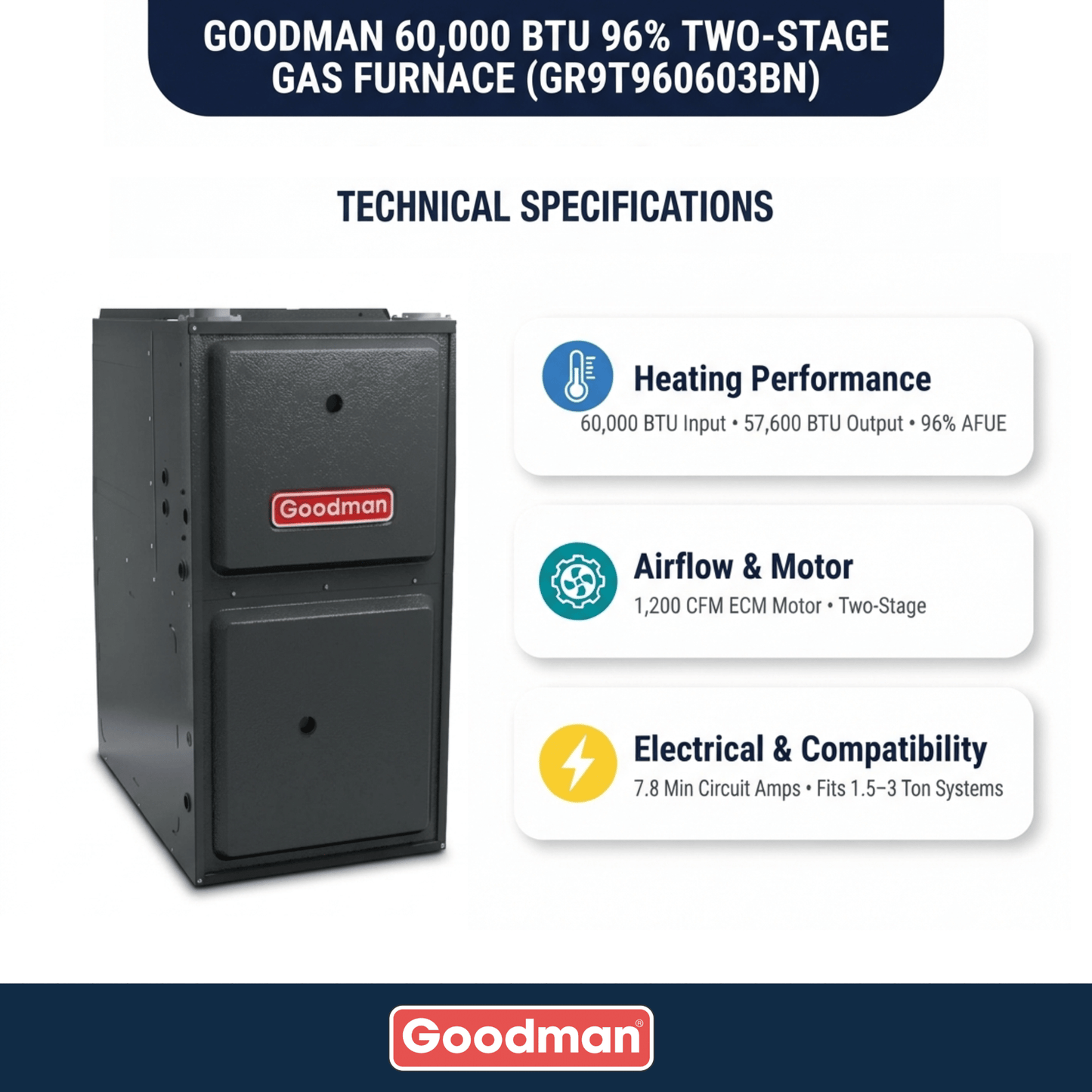 Goodman 60,000 BTU 96% AFUE Two Stage Gas Furnace, Upflow/Horizontal, 14″ Wide
