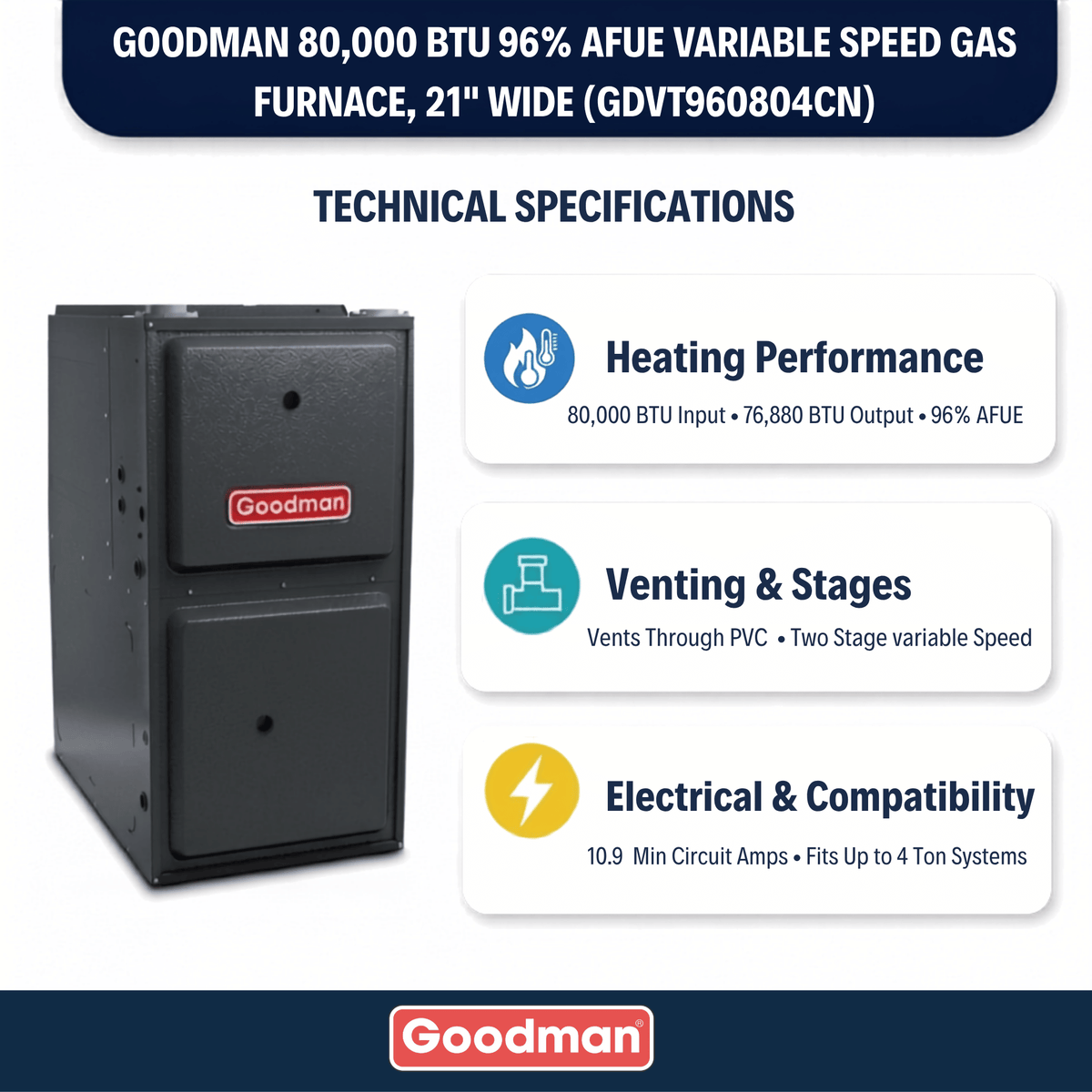 Goodman 80,000 BTU Gas Furnace 96% AFUE Two Stage-Variable Speed, 21" Wide, Downflow/Horizontal