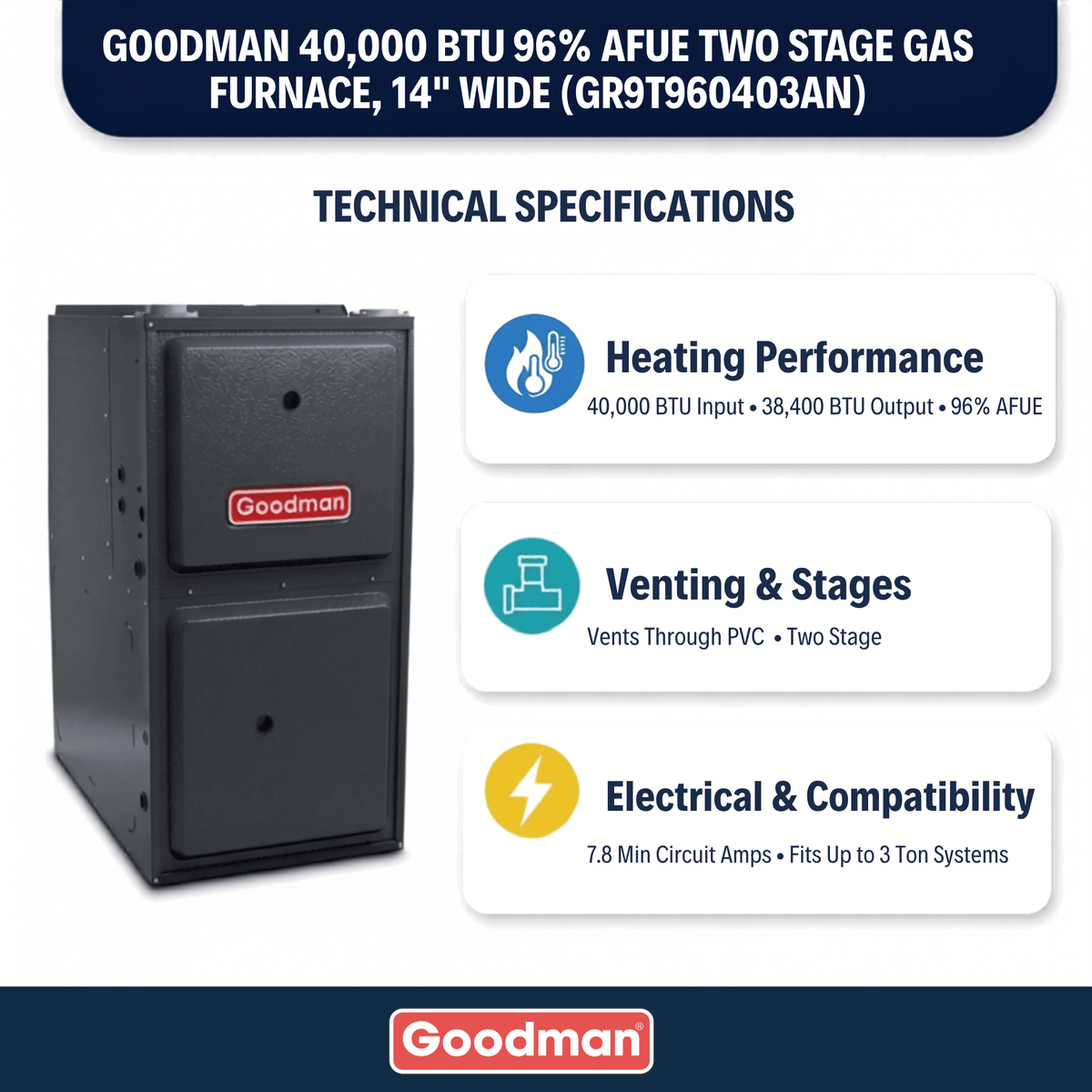 Goodman 40,000 BTU Gas Furnace 96% AFUE Two-Stage, 14" Wide, Upflow/Horizontal