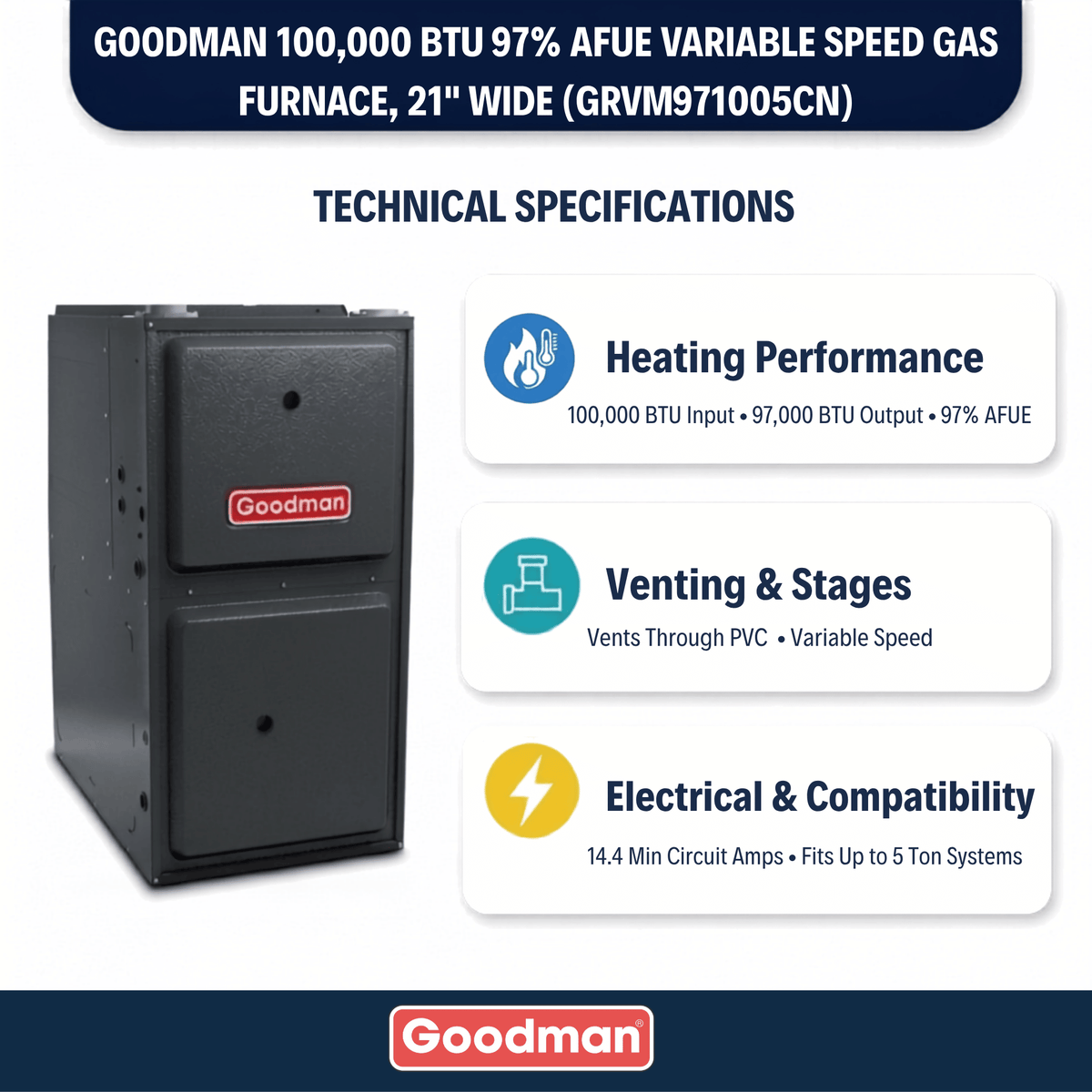 Goodman 100,000 BTU Gas Furnace 97% Modulating Variable Speed, 21" Wide, Upflow/Horizontal