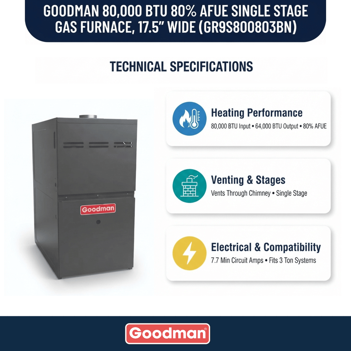 Goodman 80,000 BTU Gas Furnace 80% AFUE Single Stage, 17.5" Wide, Upflow/Horizontal