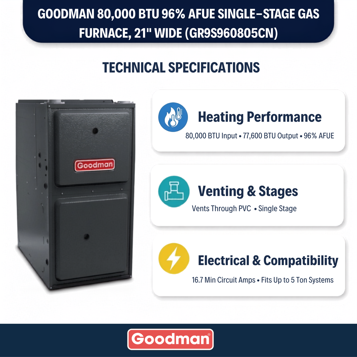 Goodman 80,000 BTU Gas Furnace 96% AFUE Single-Stage, 21" Wide, Upflow/Horizontal