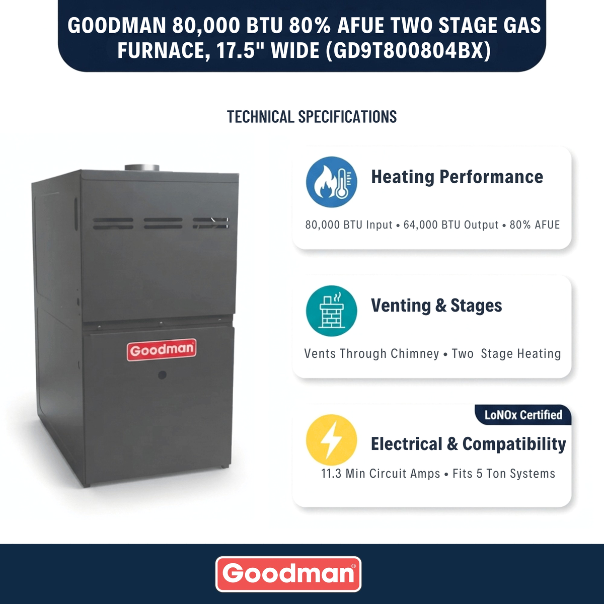 Goodman 80,000 BTU Furnace Gas/Propane 80% Two-Stage, 17.5" Wide, Downflow/Horizontal