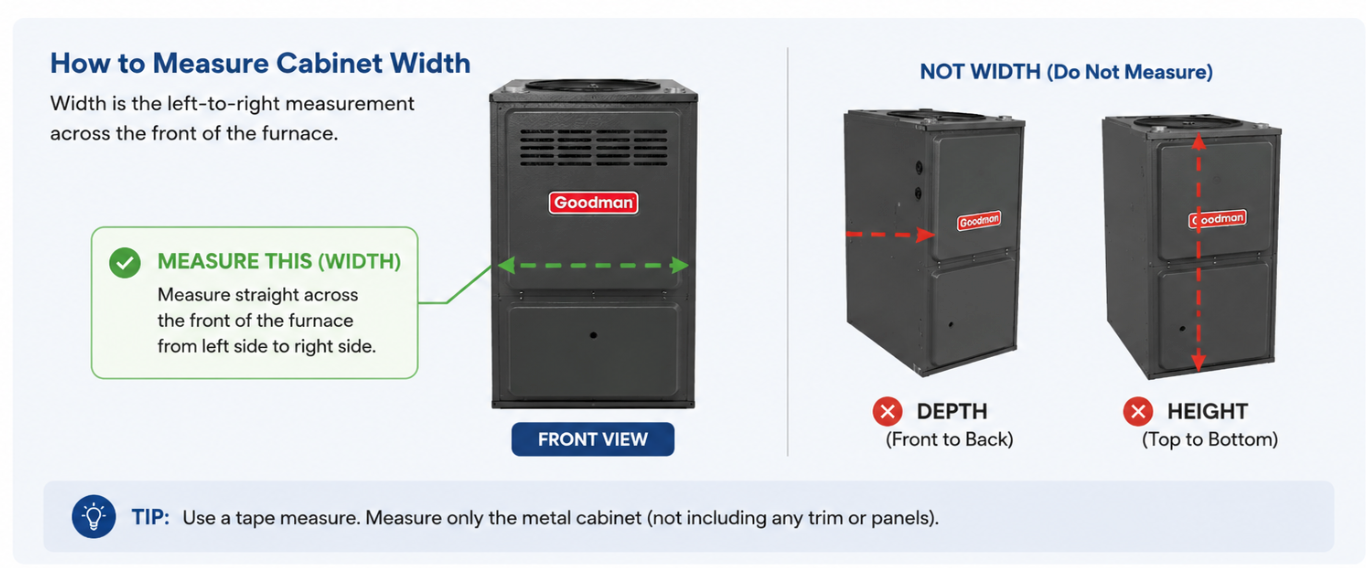 How to measure cabinet width